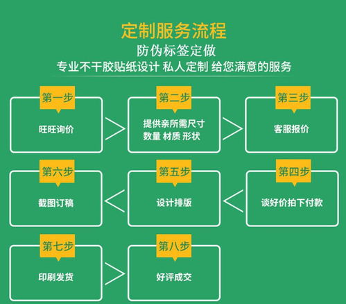 防伪商标 不干胶标签 防伪包装 纸类印刷 其他标签 标牌 胶印 塑料 塑胶标签 证件 单据 文件防伪